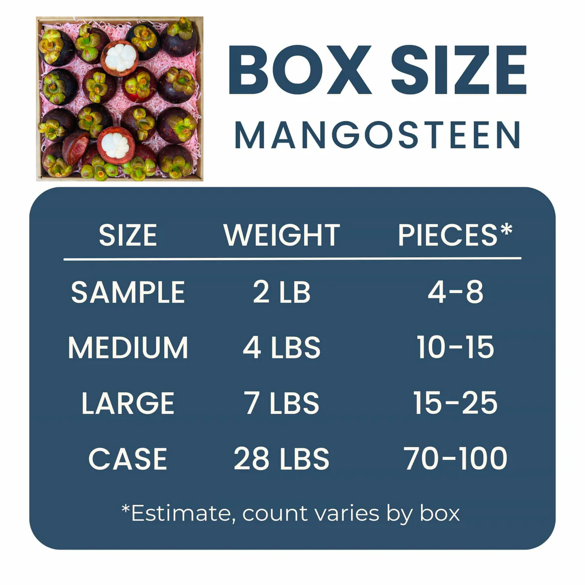 Purple Mangosteen Fruit Box