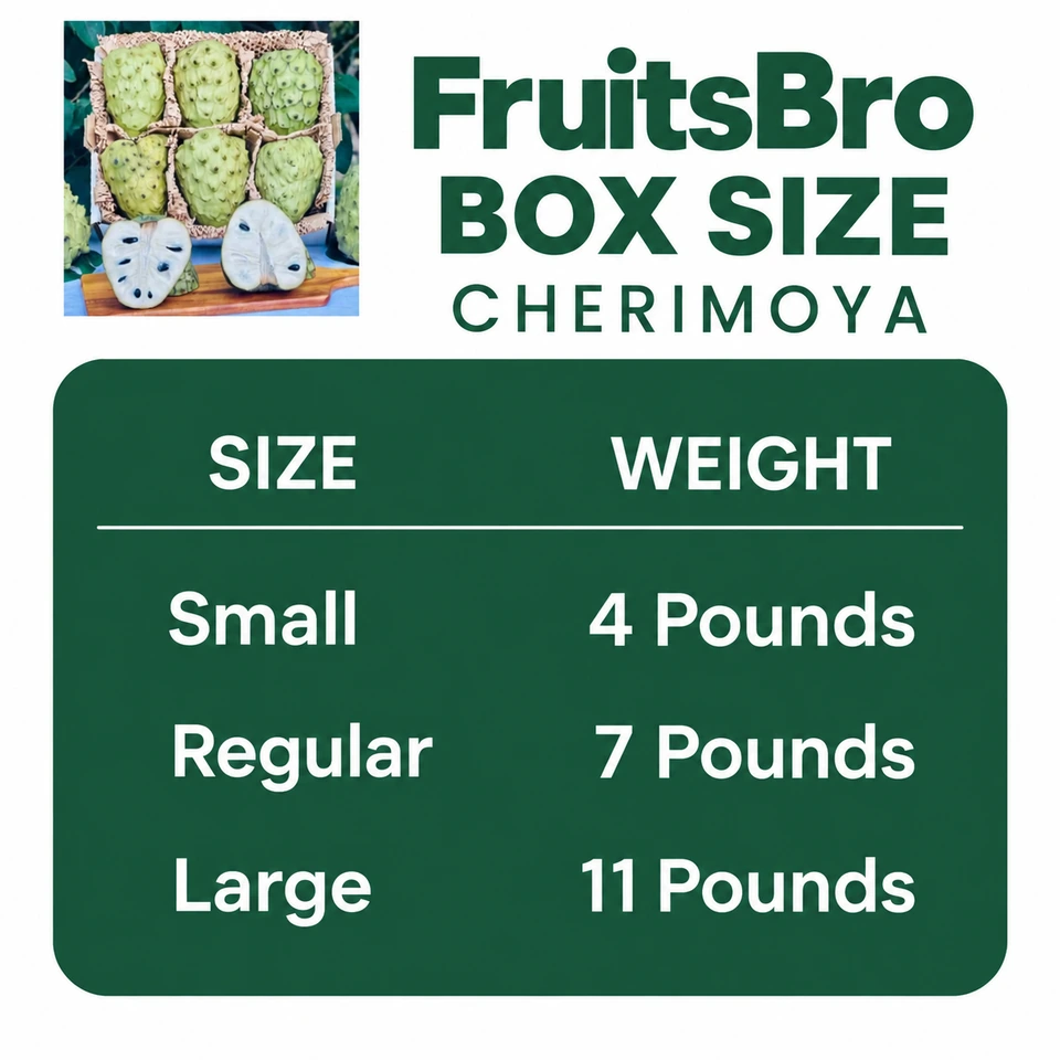 Cherimoya · Custard Apple Box — pack sizes
